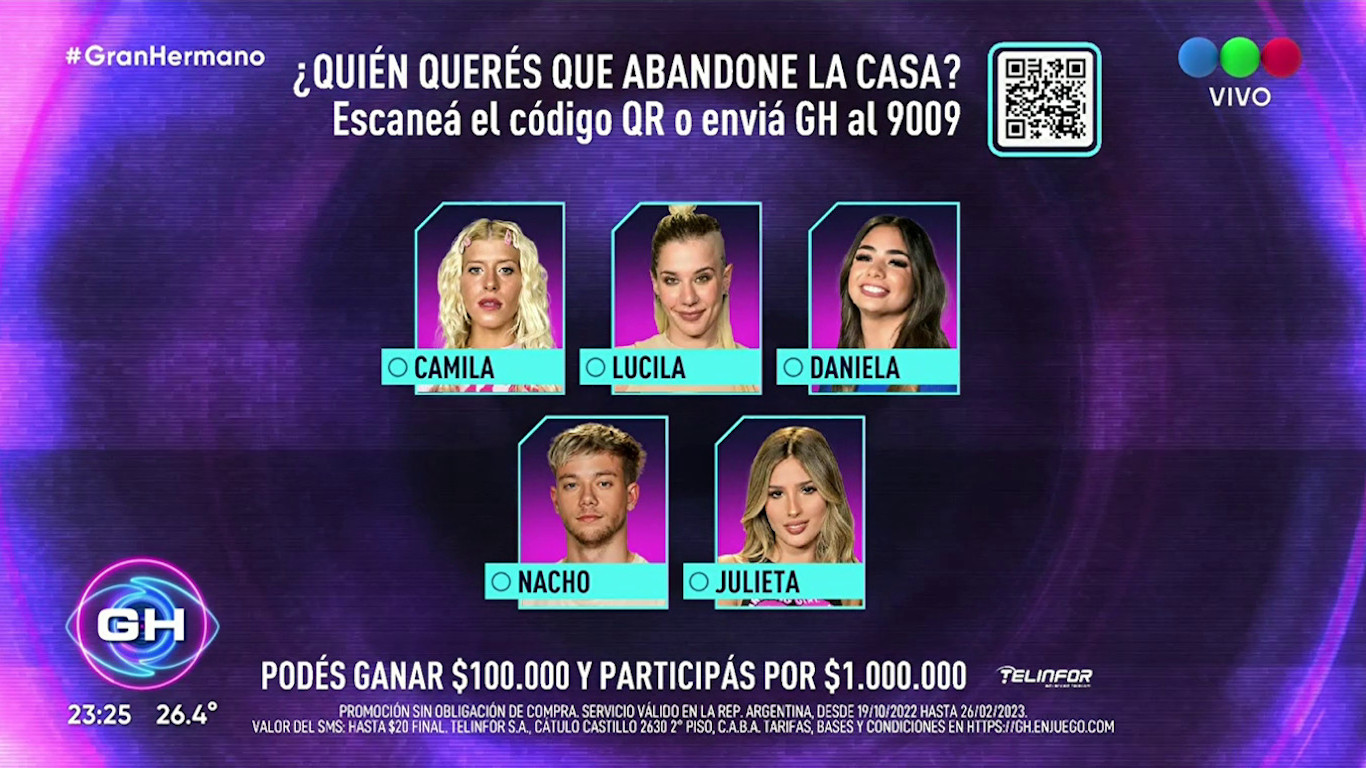 Camila, Lucila, Daniela, Nacho y Julieta nominados en Gran Hermano 2022